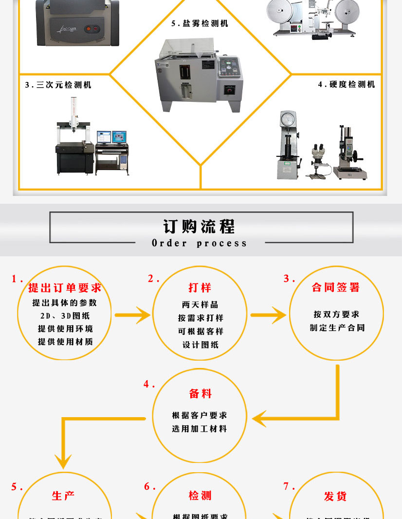 304美標(biāo)帶頸對焊法蘭盤