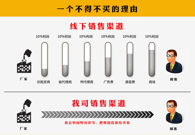 盲板法蘭生產廠家